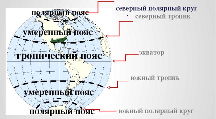 Южный полярный круг