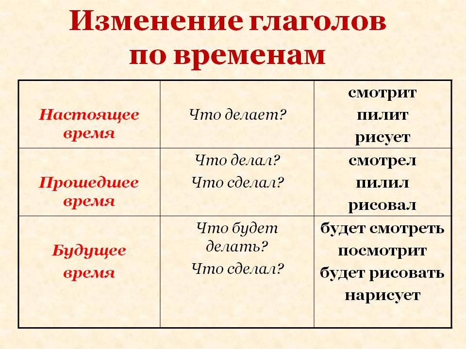 глаголы 5 класс русский язык правила