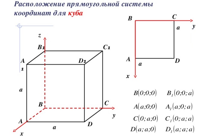 Куб в системе координат