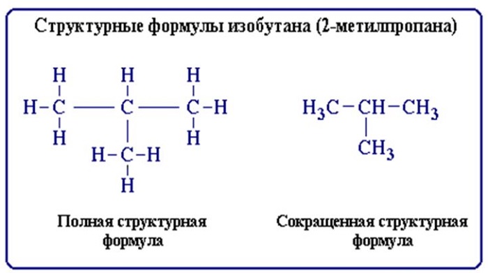 формула молекулы