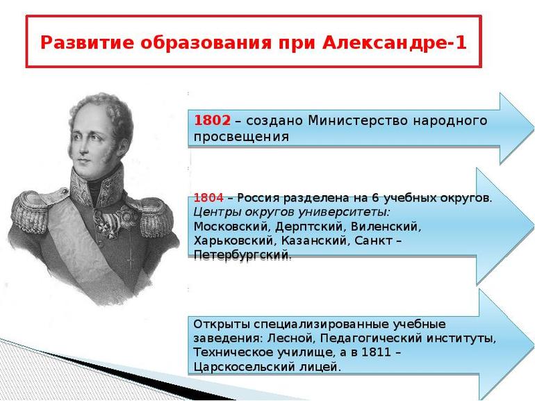 Александр 1 вплотную занялся системой российского образования