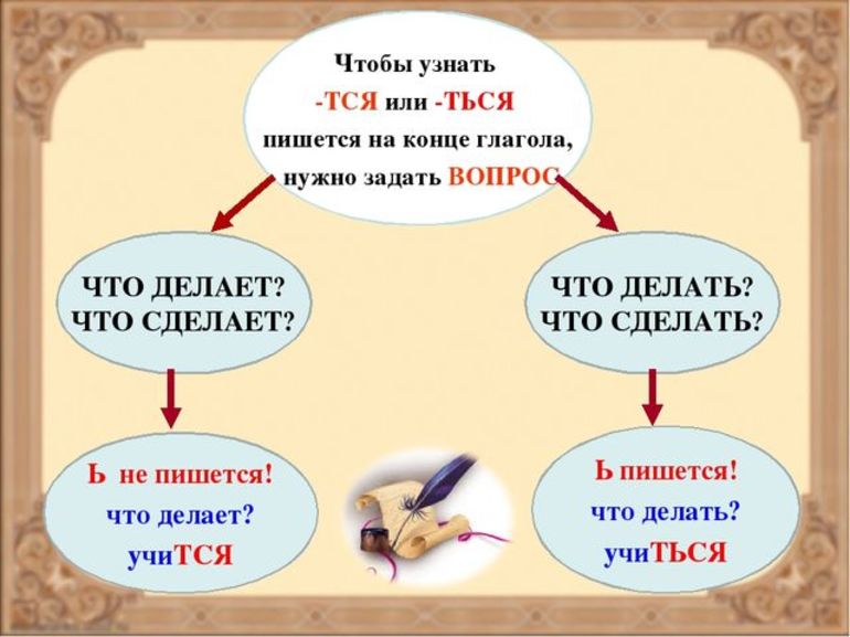 Как правильно писать слова в русском языке