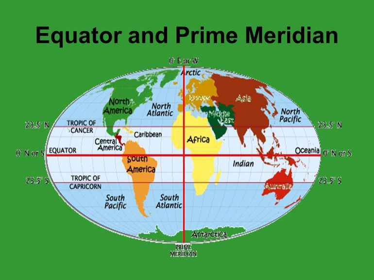 Протяженность экватора
