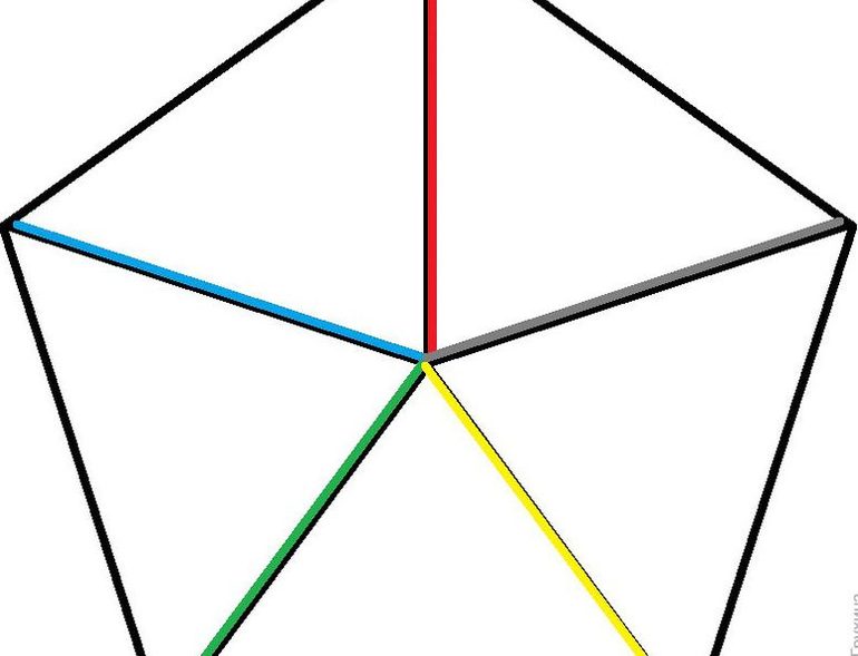  Пять осей симметрии имеет правильный пятиугольник