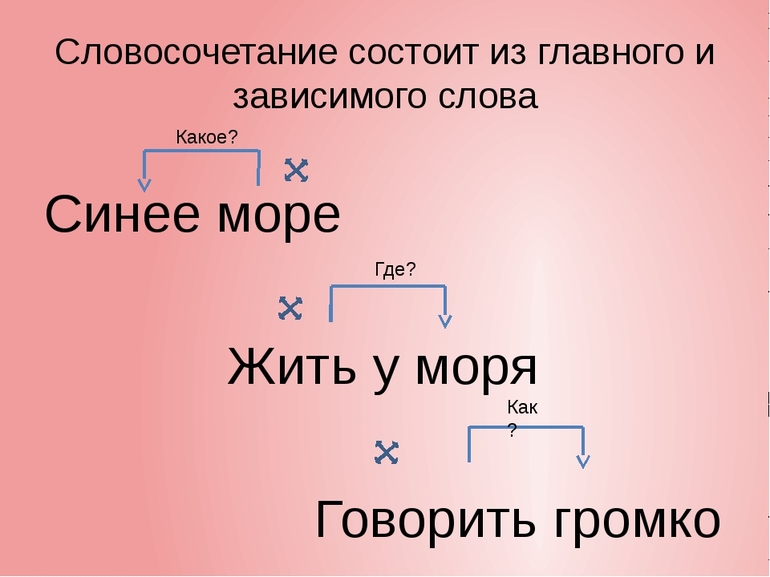 Что такое словосочетание в русском