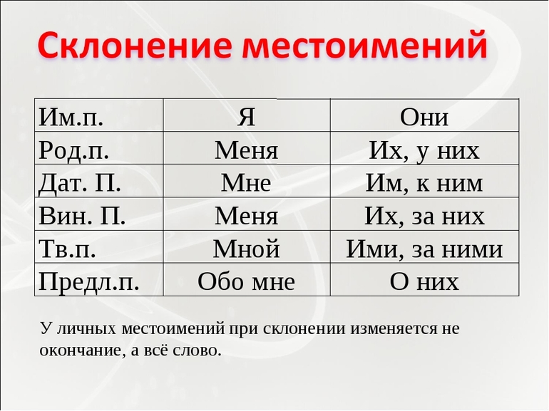 Склонение личных местоимений в русском языке 