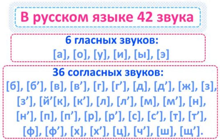 Фонетика русского языка
