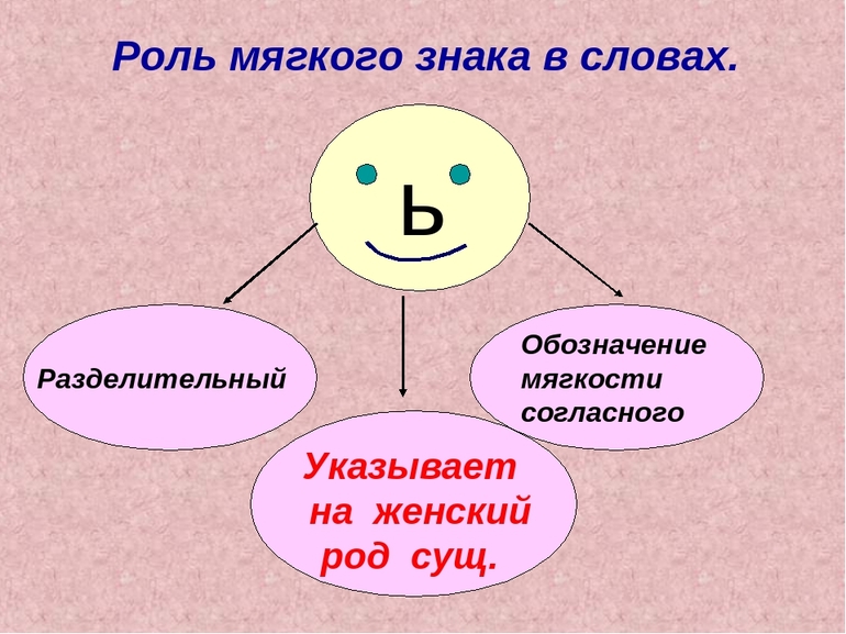 Основные правила в русском языке