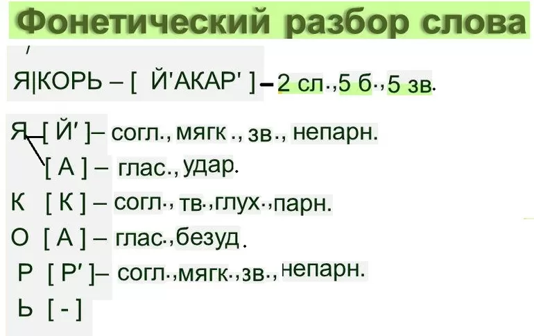 Написание глаголов с мягким знаком