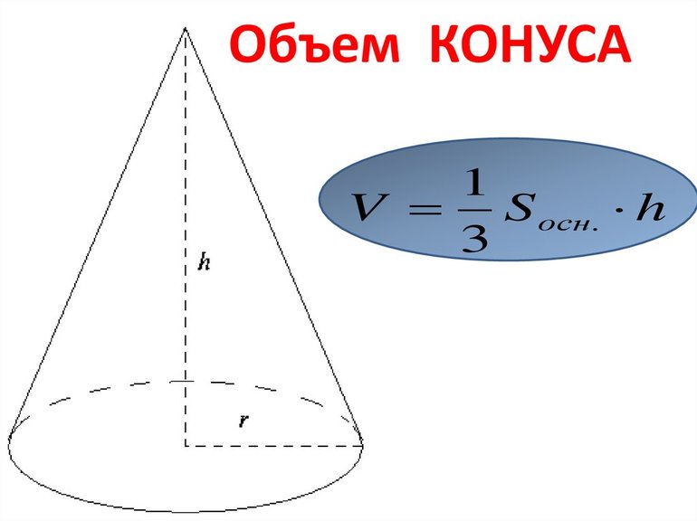 Формула объема конуса