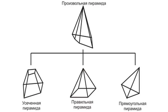 Виды пирамид