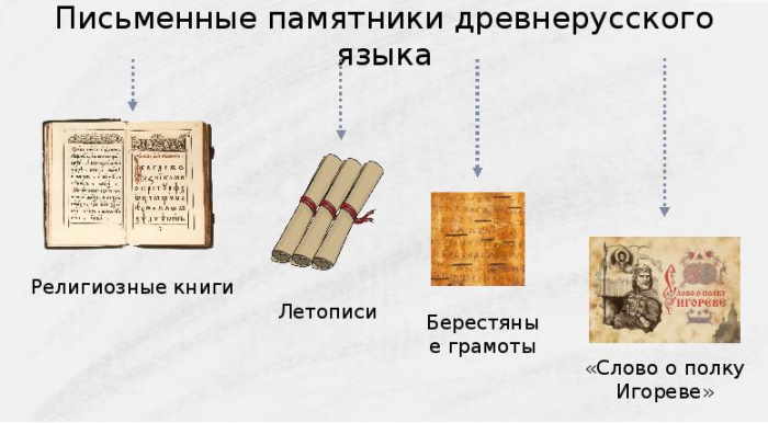 история происхождения русского языка