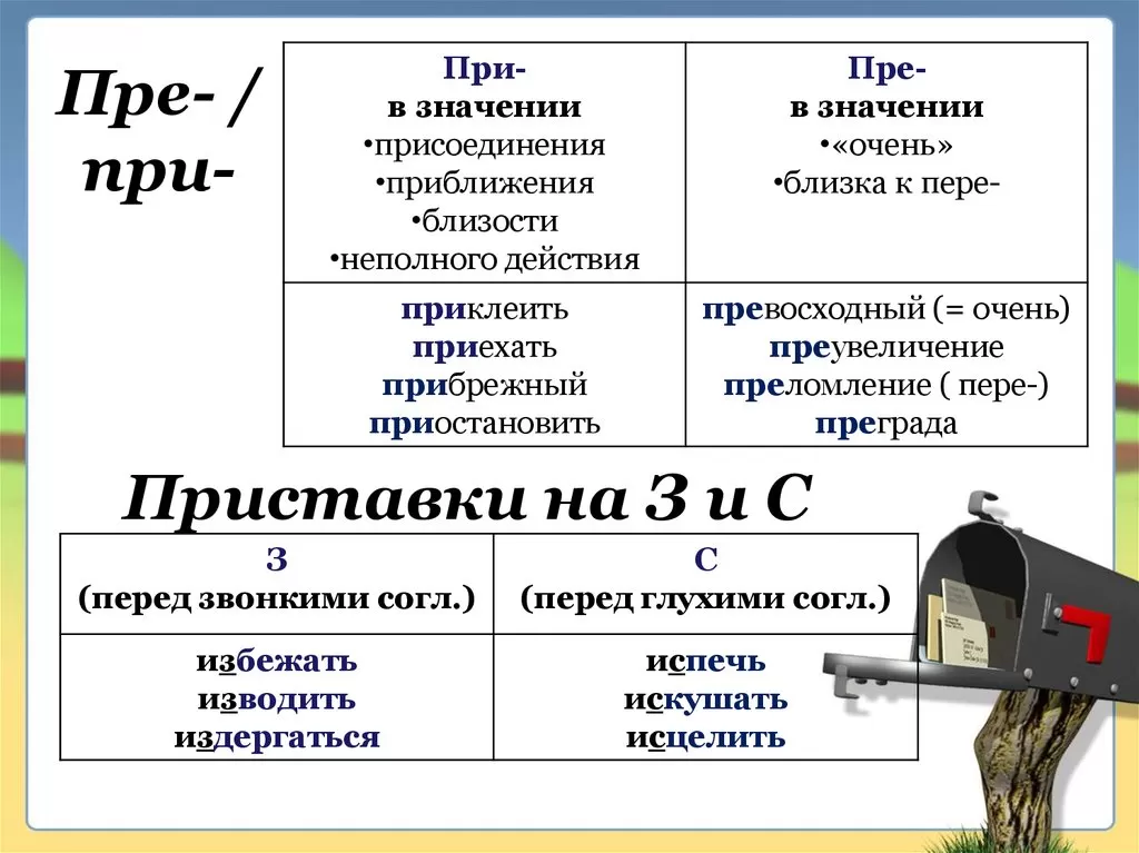 Приставки при и пре з и с Приставки при и пре з и с