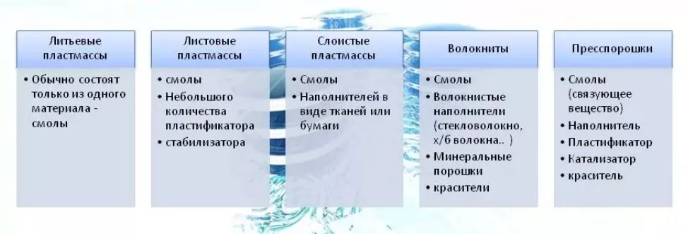 свойства пластмасс
