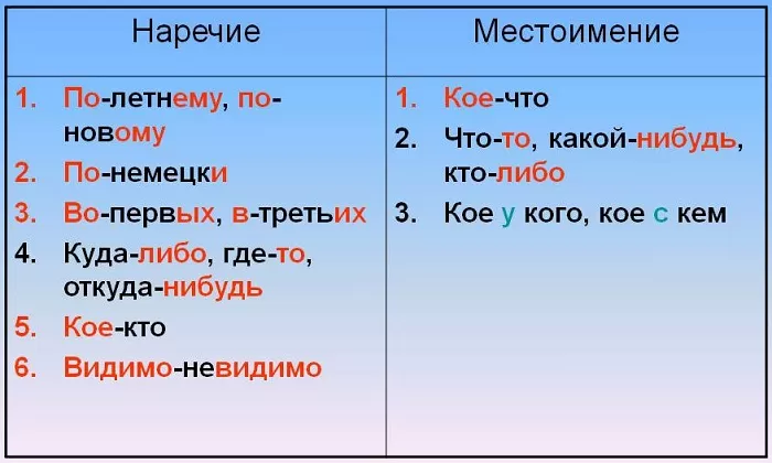 Кое-что как часть речи Кое-что как часть речи