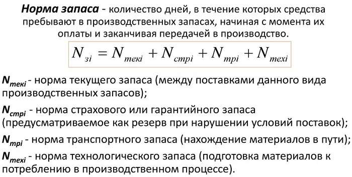 Норма товарного запаса Норма товарного запаса