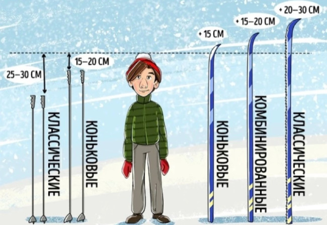 Как правильно выбрать лыжи ребенку
