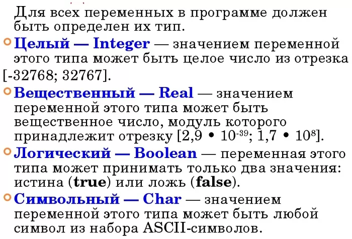 Типы данных Паскаль Типы данных Паскаль