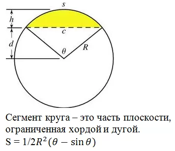 Сегмент круга Сегмент круга