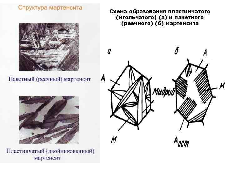 Стали мартенситного класса. Реечный и пластинчатый мартенсит. Мартенсит Пакетный и реечный. Мелкоигольчатый мартенсит. Пластинчатый мартенсит.