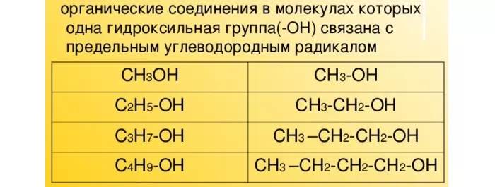 Одноатомные спирты