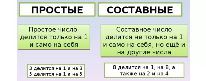 Простые и составные числа Простые и составные числа