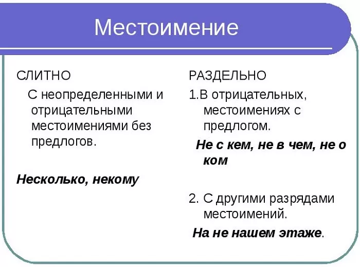 НЕ с местоимениями НЕ с местоимениями