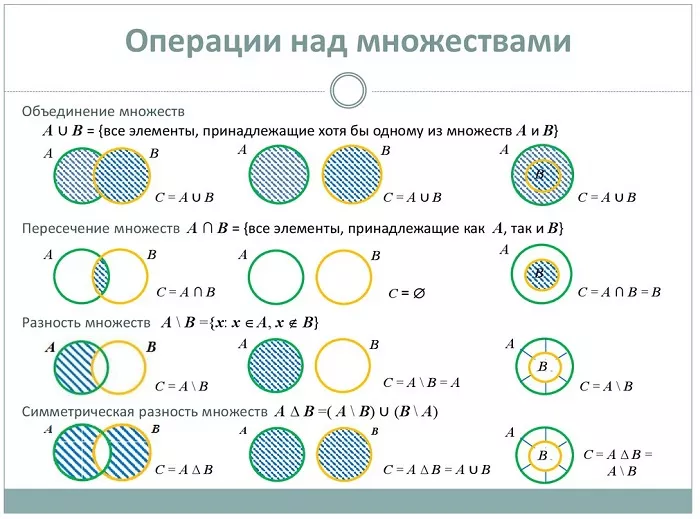 Операции над множествами