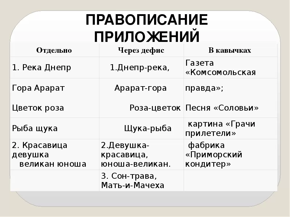 Употребление дефиса и кавычек.jpg Употребление дефиса и кавычек.jpg