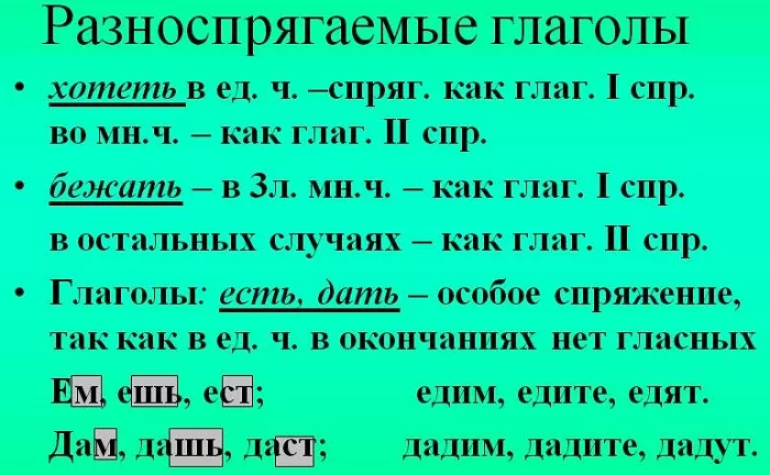 Разноспрягаемые глаголы