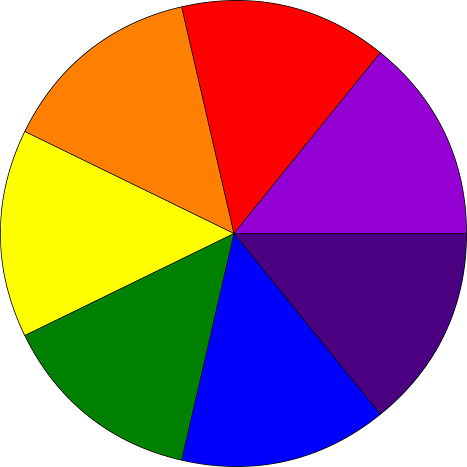 Цветовой круг Ньютона