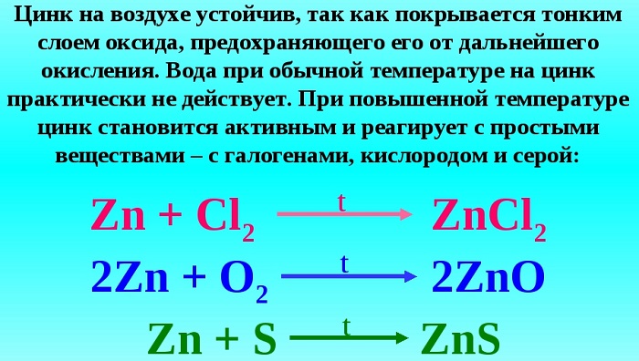 Химические свойства цинка