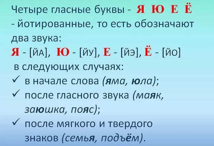 Гласные обозначающие два звука Гласные обозначающие два звука