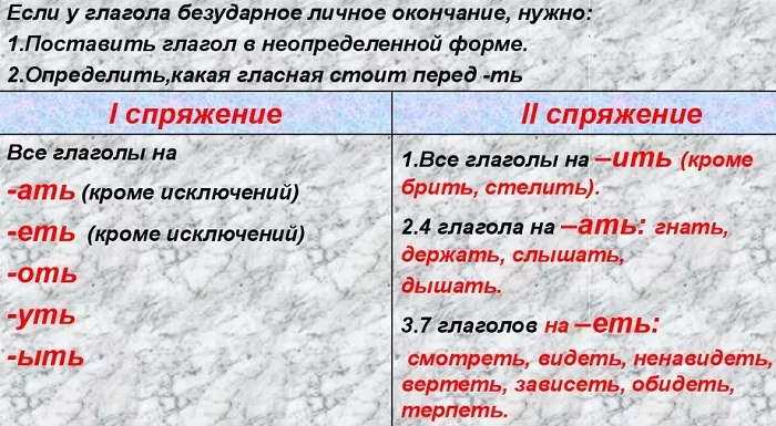 Определение спряжения глагола Определение спряжения глагола