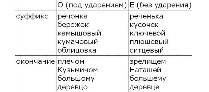 Речонка как пишется Речонка как пишется