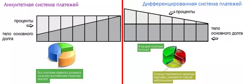 Разновидности кредитов
