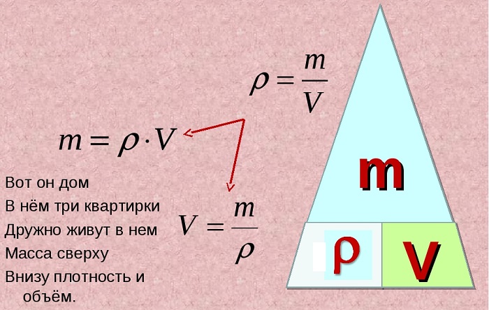 Формула определения массы
