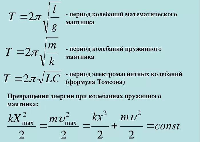 Период колебаний Период колебаний