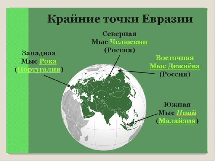 Геоположение Евразии