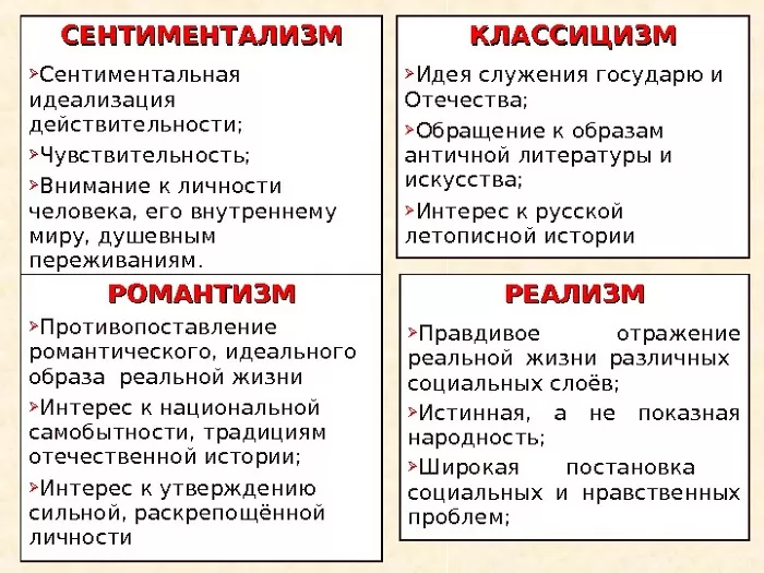 Направления Направления