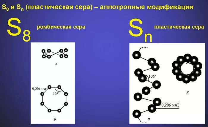 Аллотропия серы Аллотропия серы