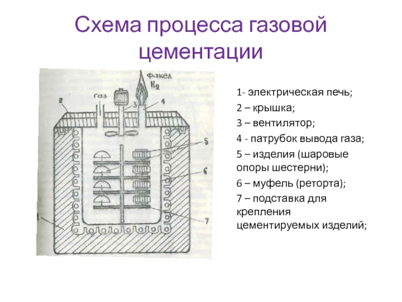 цементация процесс