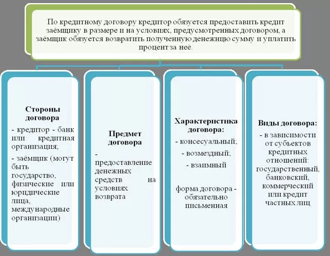 Какие бывают кредиты