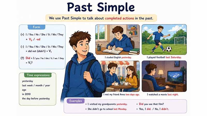 время past simple