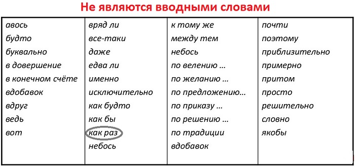 Какими частями речи являются вводные слова. Не являются вводными словами. Что является вводным словом. Всегда вводные слова. Как раз вводное слово.