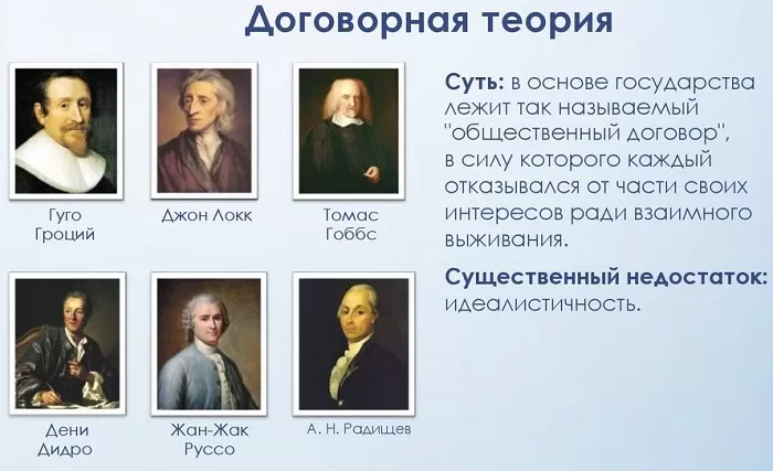 Договорная теория происхождения государства Договорная теория происхождения государства