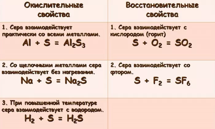 Сера Сера