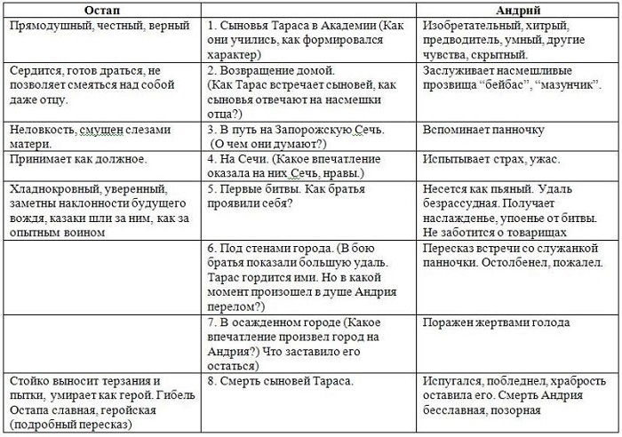 Остап и Андрий в бою