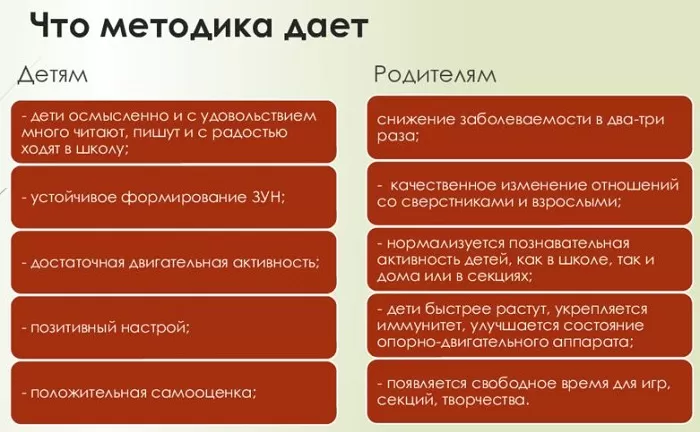 Методика Жохова Методика Жохова