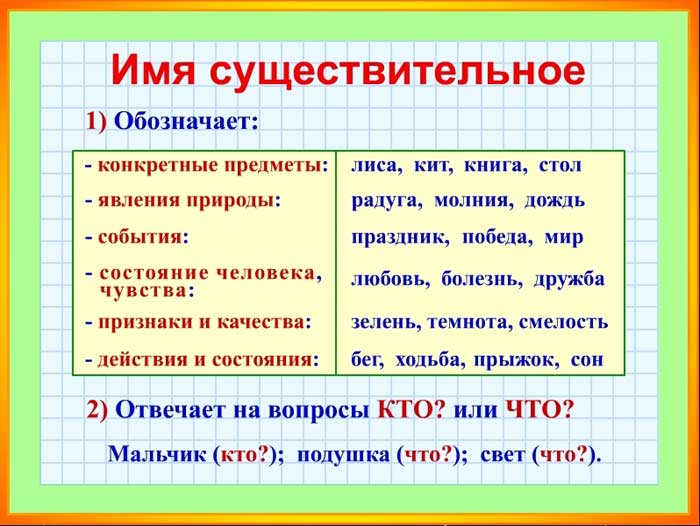 правила русского языка 6 класса существительное